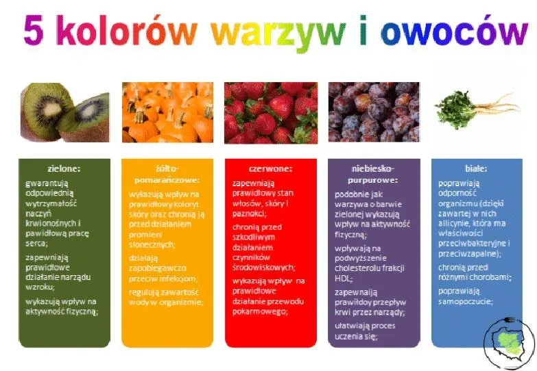 Odkryj wyjątkowe smaki: jakie warzywa mają intensywny pomarańczowy kolor?