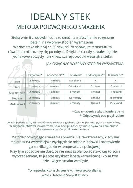 Czas smażenia steka