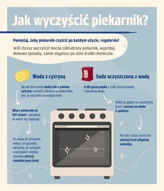 Domowe składniki do czyszczenia