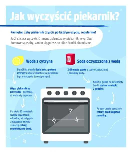 Nowoczesne piekarniki