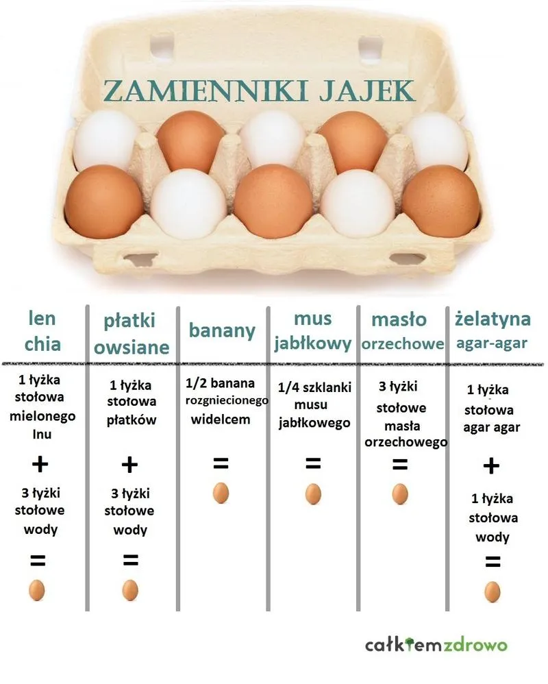 Wegańskie racuchy bez jajek
