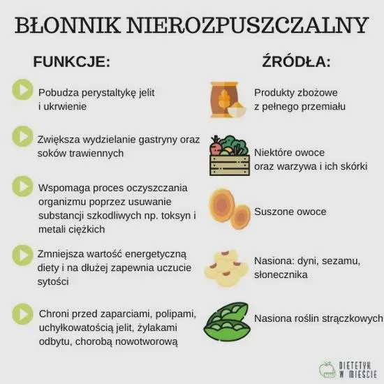 Zdrowe nawyki żywieniowe