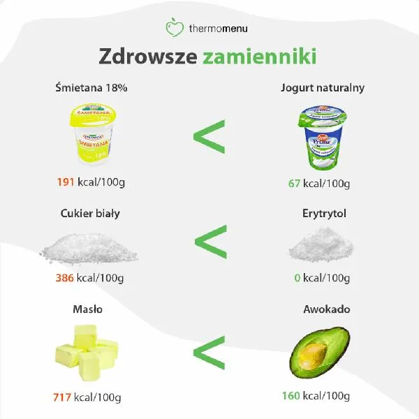 Zdrowe posiłki